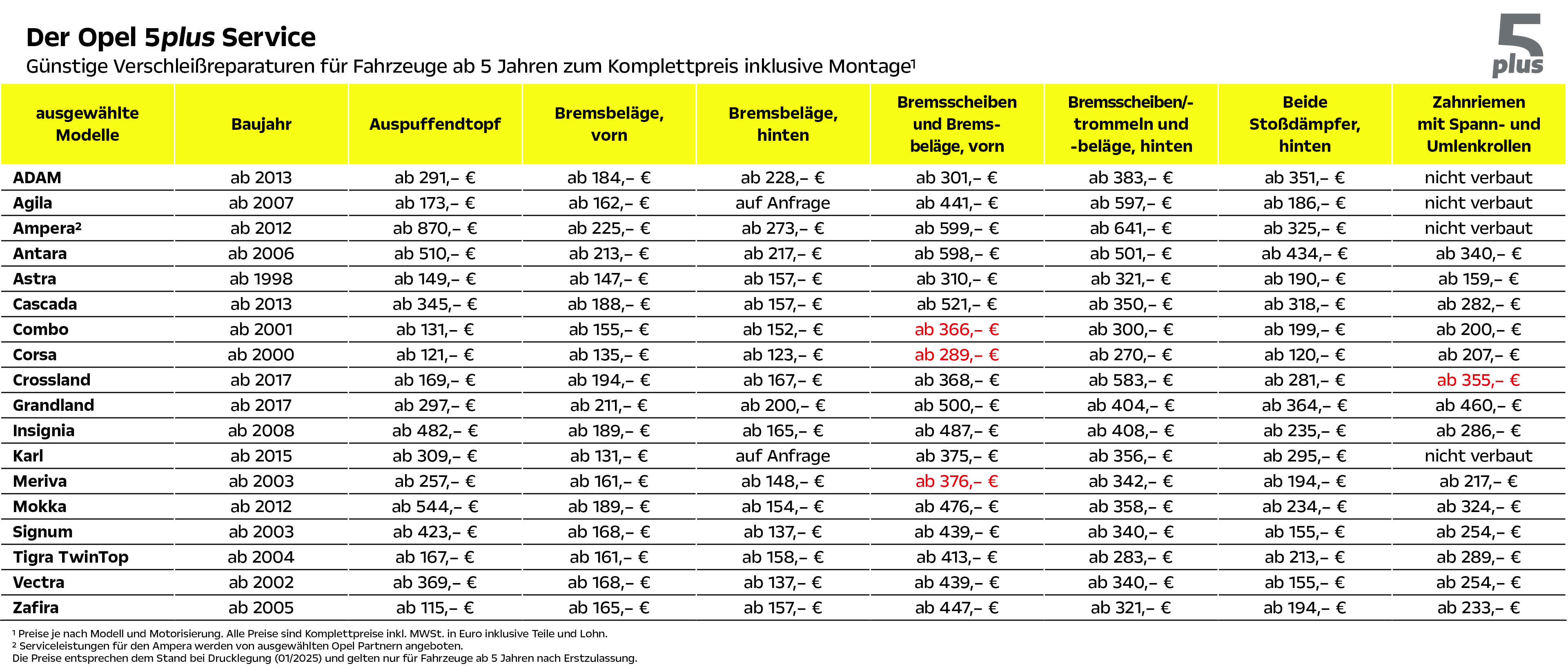 Osko Preisliste